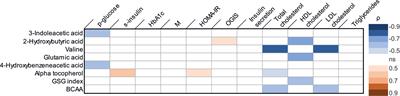 Metabolite Changes After Metabolic Surgery – Associations to Parameters Reflecting Glucose Homeostasis and Lipid Levels